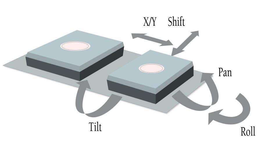 手機攝像頭算法驗證測試設備