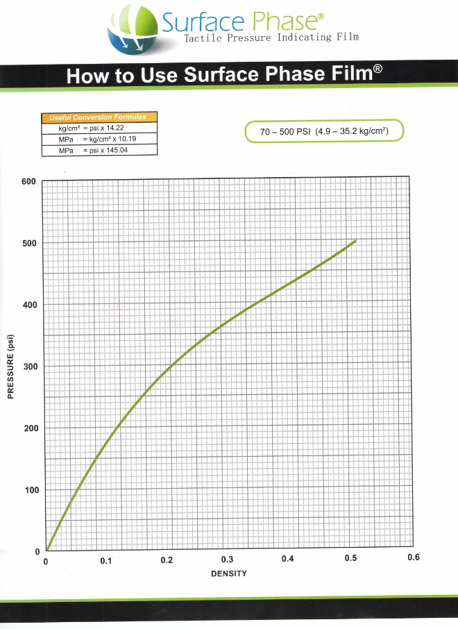 常見的壓力應用場景