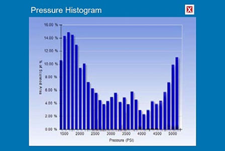 hVI自動(dòng)滴定接觸角量測儀CA2